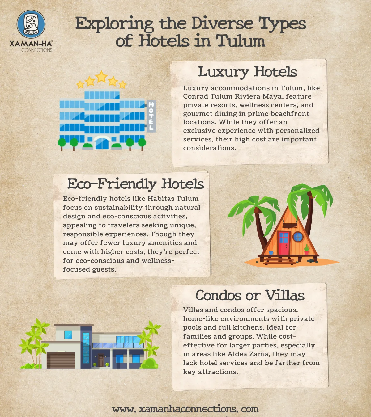 Tulum travel guide Infographic with detailed information about different resorts in Tulum.